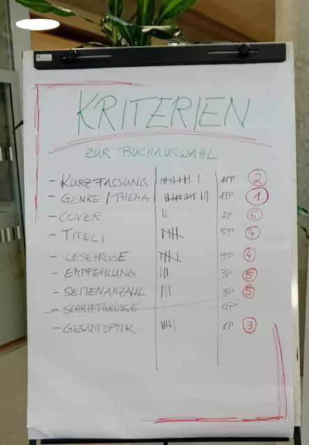 Flipchart mit Kriterien